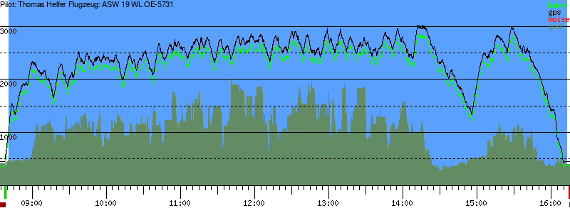 Barometer